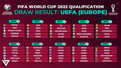 world cup 2022 qualification|European Qualifiers for 2022 World Cup: All the .